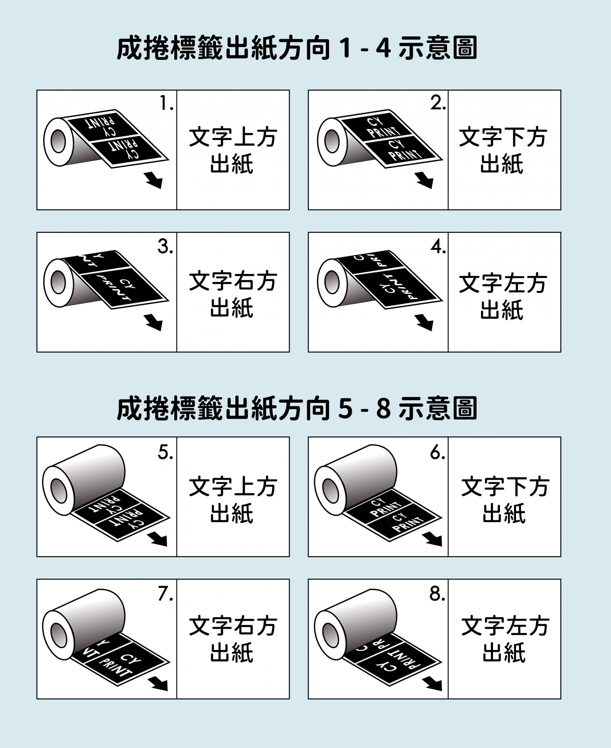 Copy position 貼紙出標方向 (中文)